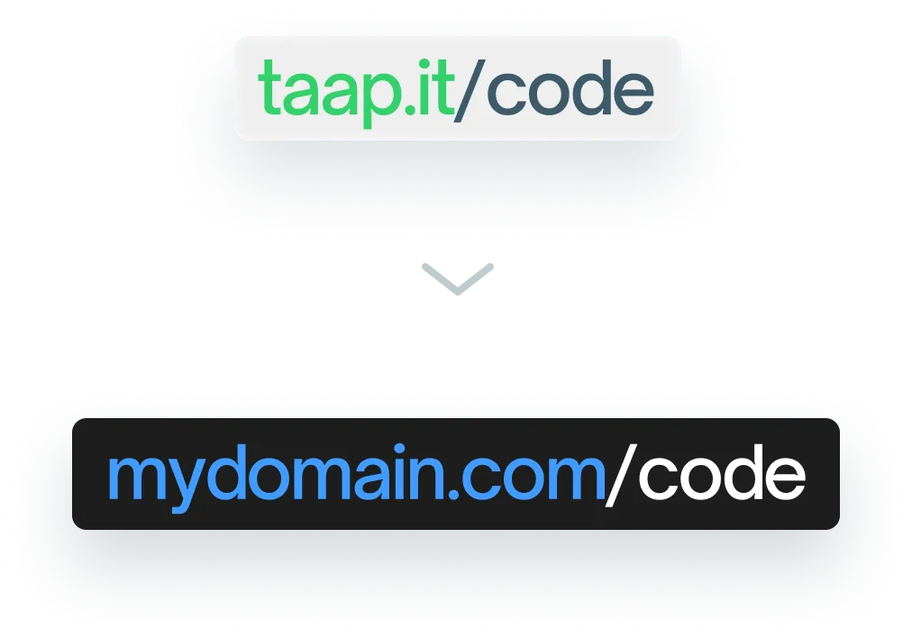 All under your own name.